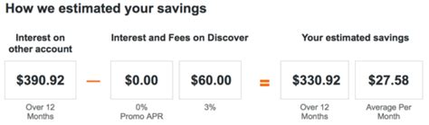 discover balance transfer calculator.